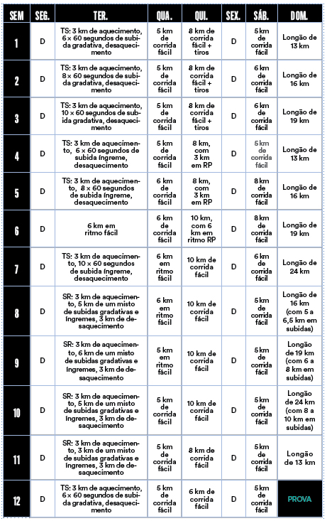 1ª Meia Maratona da Força Tática - 21K